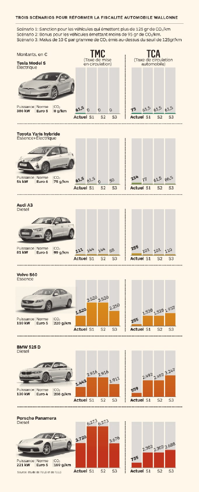 La Wallonie Etudie Une Hausse Des Taxes Sur Les Grosses Cylindrees L Echo