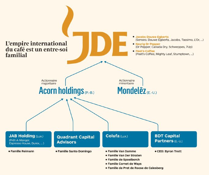 Des Dividendes Forts De Cafe Pour Les Barons Belges De La Biere L Echo